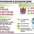 Власти России поддерживают строительство доходных домов